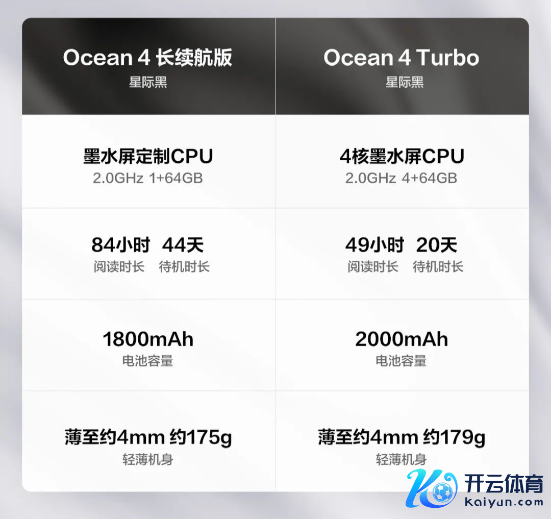 京东掌阅 iReader Ocean 4 系列电纸书1528 元起直达畅通