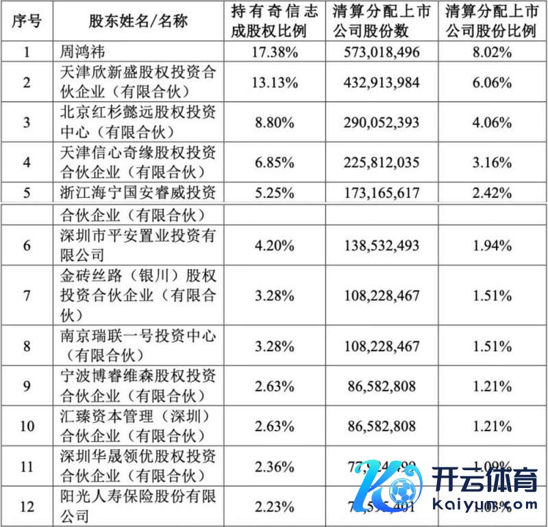 （图片开端：三六零公告）