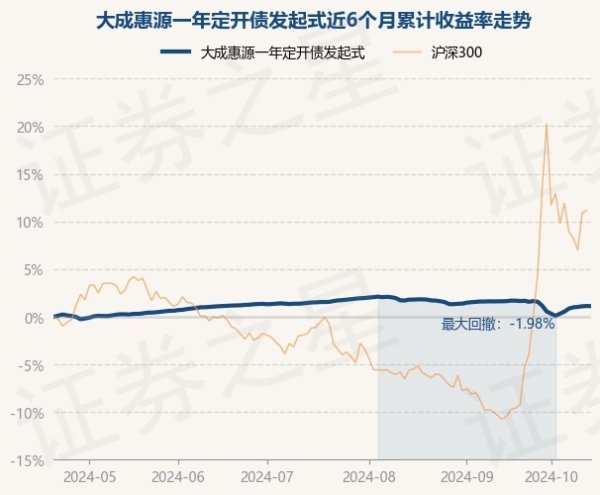 开yun体育网笔据最新一期基金季报清爽-开云集团「中国」Kaiyun·官方网站