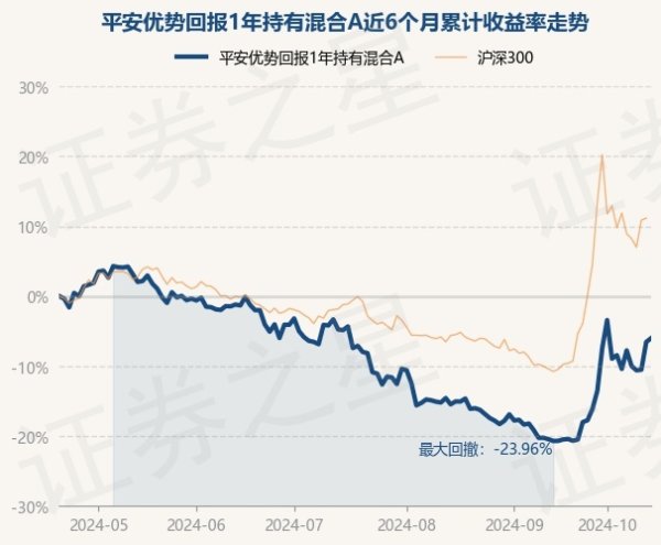 体育游戏app平台近1年下落9.33%-开云集团「中国」Kaiyun·官方网站