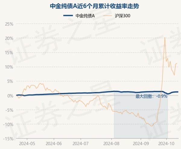 开云集团「中国」Kaiyun·官方网站开云体育中金纯债A最新单元净值为1.256元-开云集团「中国」Kaiyun·官方网站