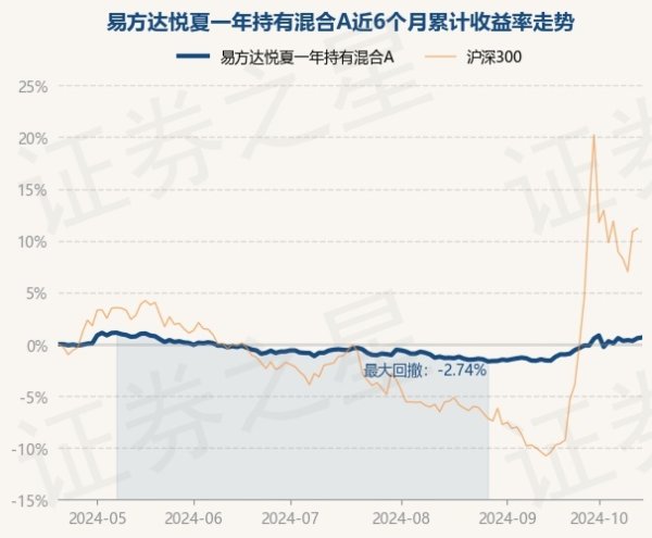 欧洲杯体育近6个月高涨0.66%-开云集团「中国」Kaiyun·官方网站